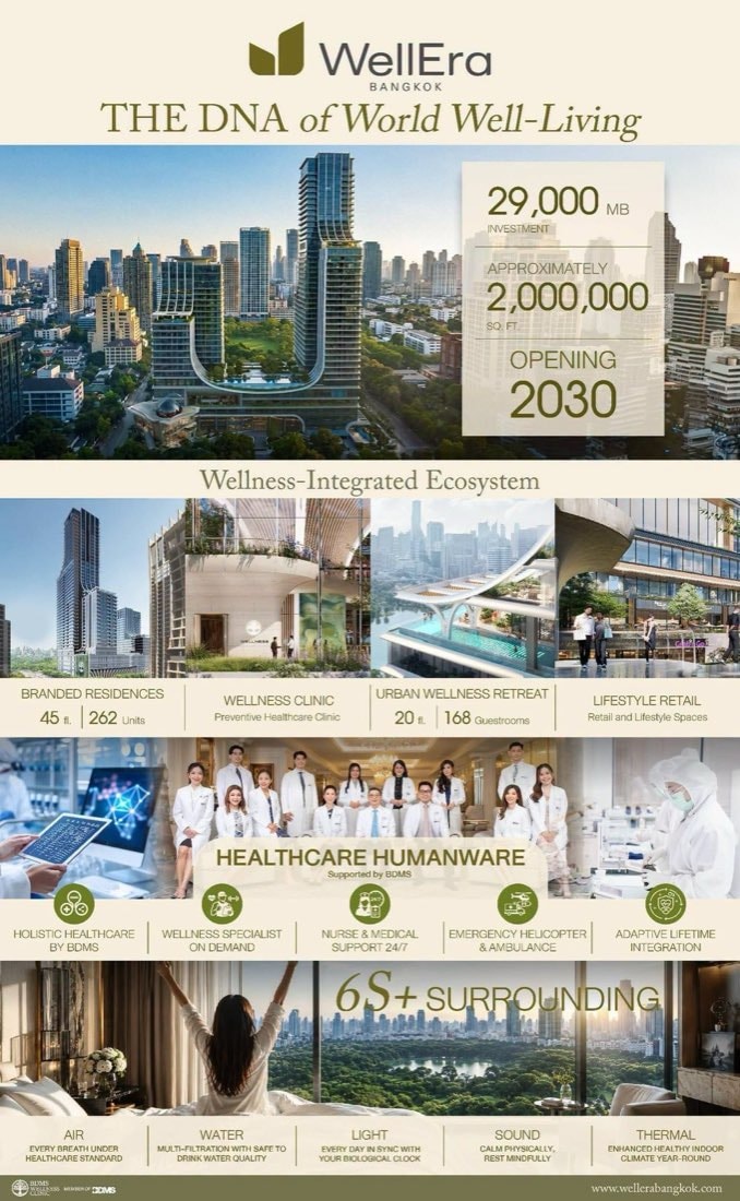 WellEra 之內的 Capella Residences Bangkok:四個組成部分(Capella Residences、BDMS Wellness Clinic、Urban Wellness Retreat、Lifestyle Retail),據稱投資逾 290 億泰銖,2030 年啟用,資料據 BDMS 所述